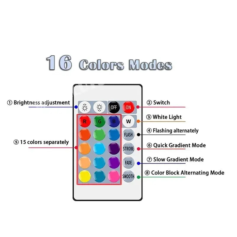Ampoule LED RGB 16 Couleurs E27 – Multicolore Dimmable 220V avec Télécommande 24 Touches, Lampe Intelligente pour Ambiance et Éclairage Domestique