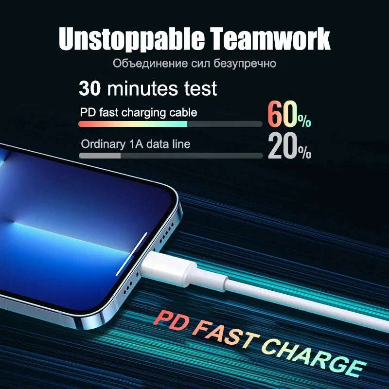 Chargeur PD 20W – USB-C Fast Charge pour iPhone 15/14/13 Pro Max/Mini, X, XS, Adaptateur Secteur à Charge Rapide