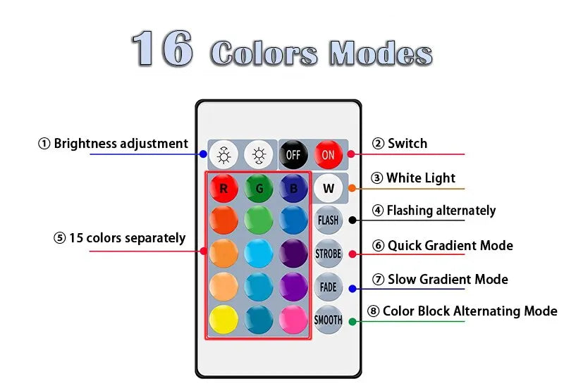 Ampoule LED RGB 16 Couleurs E27 – Multicolore Dimmable 220V avec Télécommande 24 Touches, Lampe Intelligente pour Ambiance et Éclairage Domestique